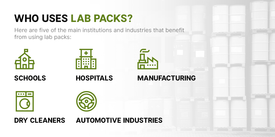 Who uses lab packs?