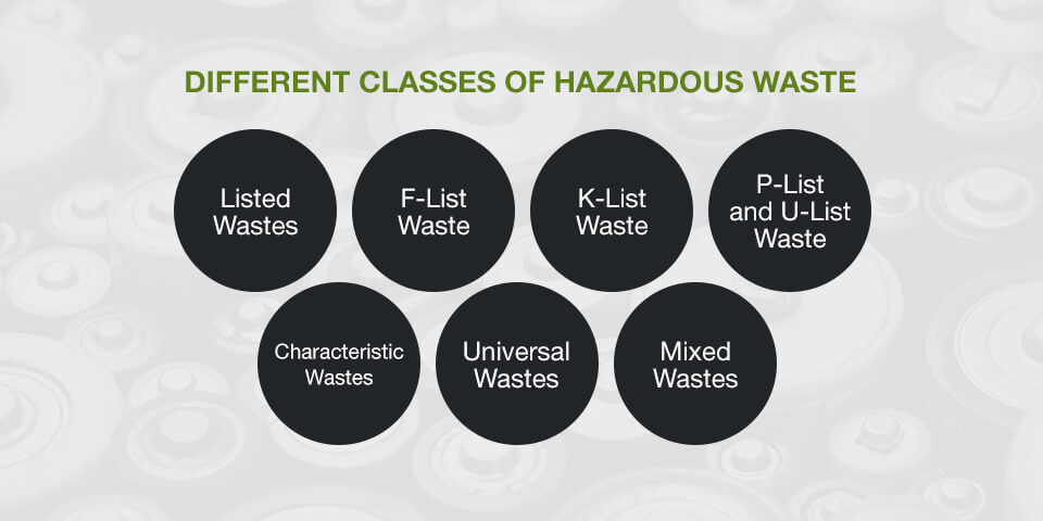Different Classes of Hazardous Waste